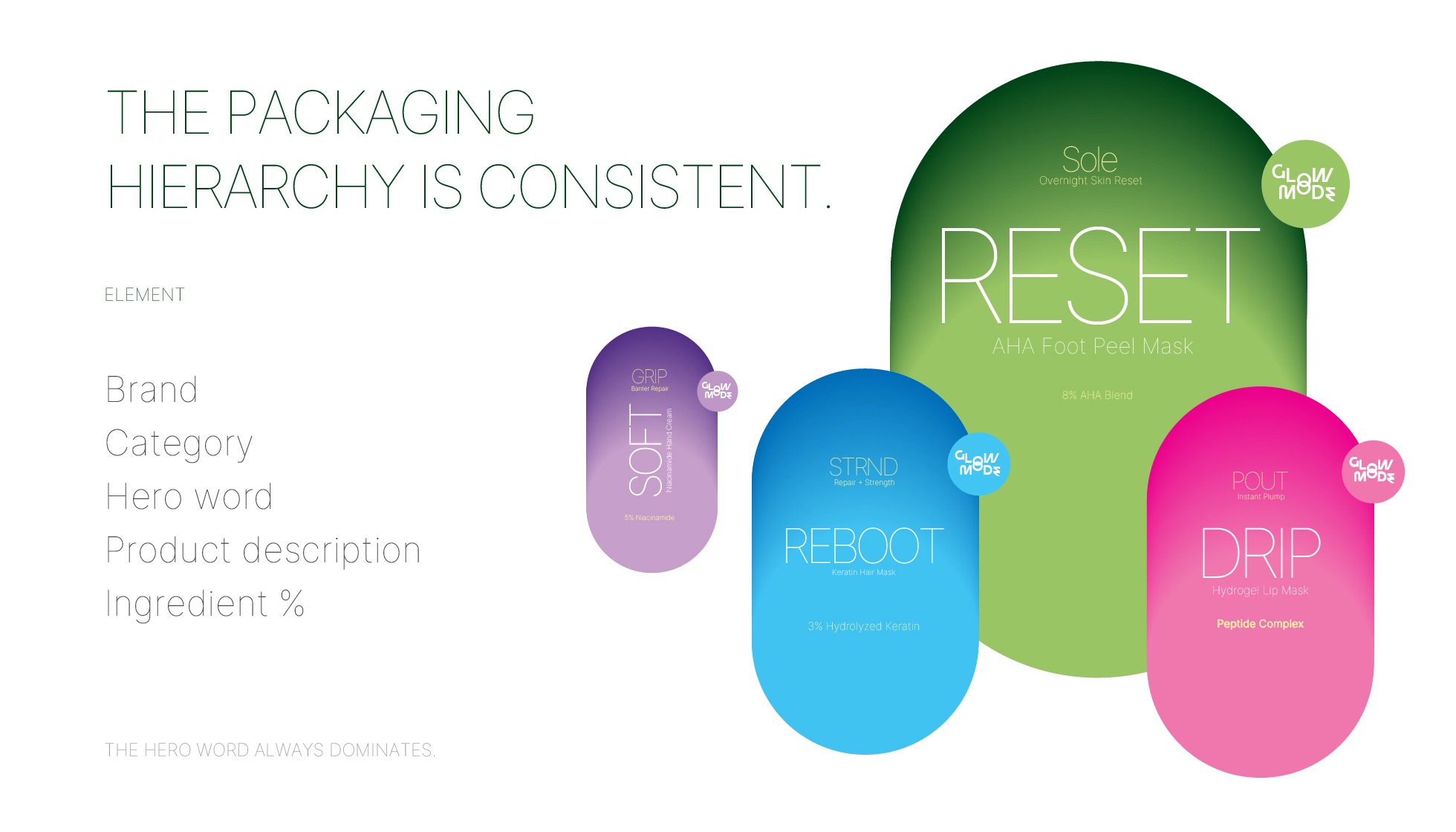 GlowMode-Packaging System
